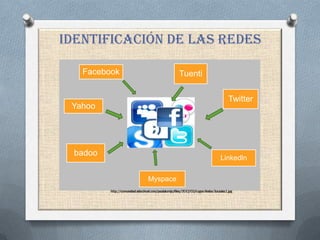 Identificación de las redes

   Facebook             Tuenti

                                   Twitter
 Yahoo




 badoo
                                 Linkedln

              Myspace
 