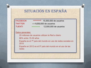 SITUACIÓN EN ESPAÑA

FACEBOOK                    15,000,000 de usuarios
TWITTER             4,500,000 de usuarios
TUENTI                       12,000,000 de usuarios

Datos generales:
   20 millones de usuarios utilizan la Red a diario
   86% entre 15-30 años
   España es el 7ª país del mundo en uso de redes sociales en
   2010
   España en 2012 es el 5º país del mundo en el uso de las
   redes
 