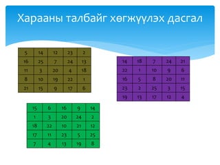 5 14 12 23 2
16 25 7 24 13
11 3 20 4 18
8 10 19 22 1
21 15 9 17 6
Харааны талбайг хөгжүүлэх дасгал
14 18 7 24 21
22 1 10 9 6
16 5 8 20 11
23 2 25 3 15
19 13 17 12 4
15 6 16 9 14
1 3 20 24 2
18 22 10 21 12
17 11 23 5 25
7 4 13 19 8
 