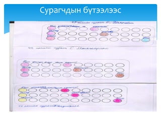Сурагчдын бүтээлээс
 
