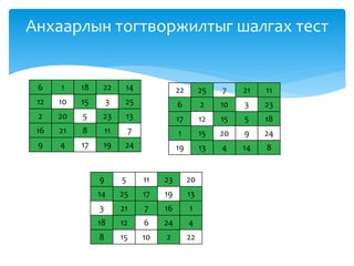 6 1 18 22 14
12 10 15 3 25
2 20 5 23 13
16 21 8 11 7
9 4 17 19 24
Анхаарлын тогтворжилтыг шалгах тест
22 25 7 21 11
6 2 10 3 23
17 12 15 5 18
1 15 20 9 24
19 13 4 14 8
9 5 11 23 20
14 25 17 19 13
3 21 7 16 1
18 12 6 24 4
8 15 10 2 22
 