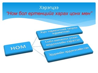 Хэрэгцээ
“Ном бол ертөнцийг харах цонх мөн”
 
