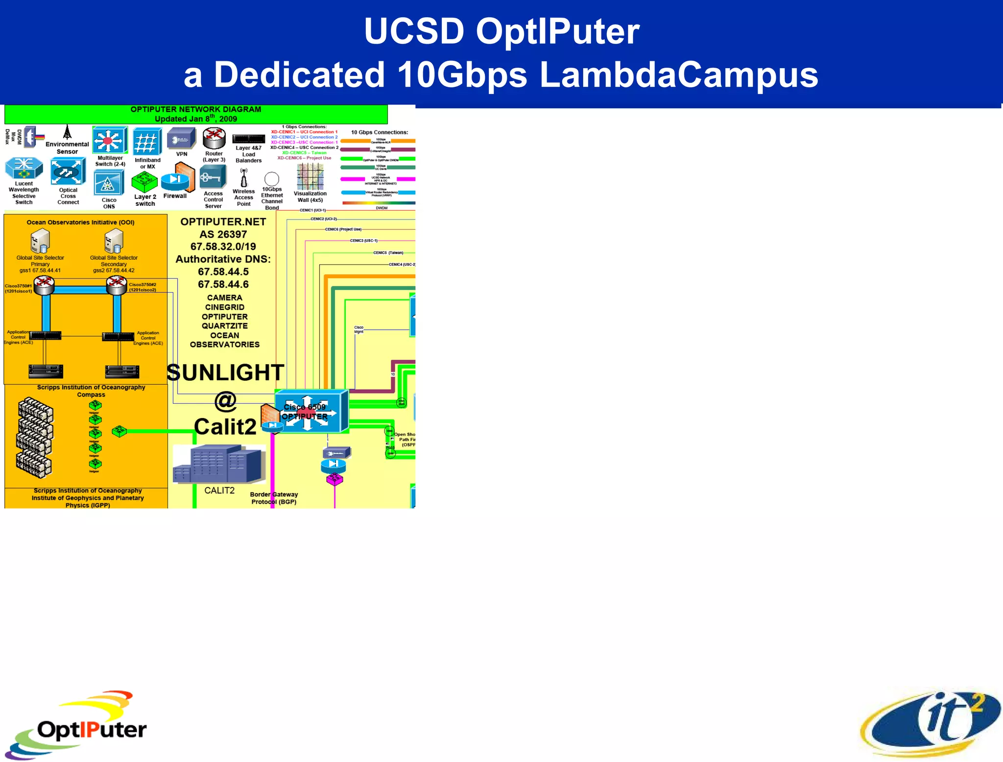 UCSD OptIPuter
a Dedicated 10Gbps LambdaCampus
 