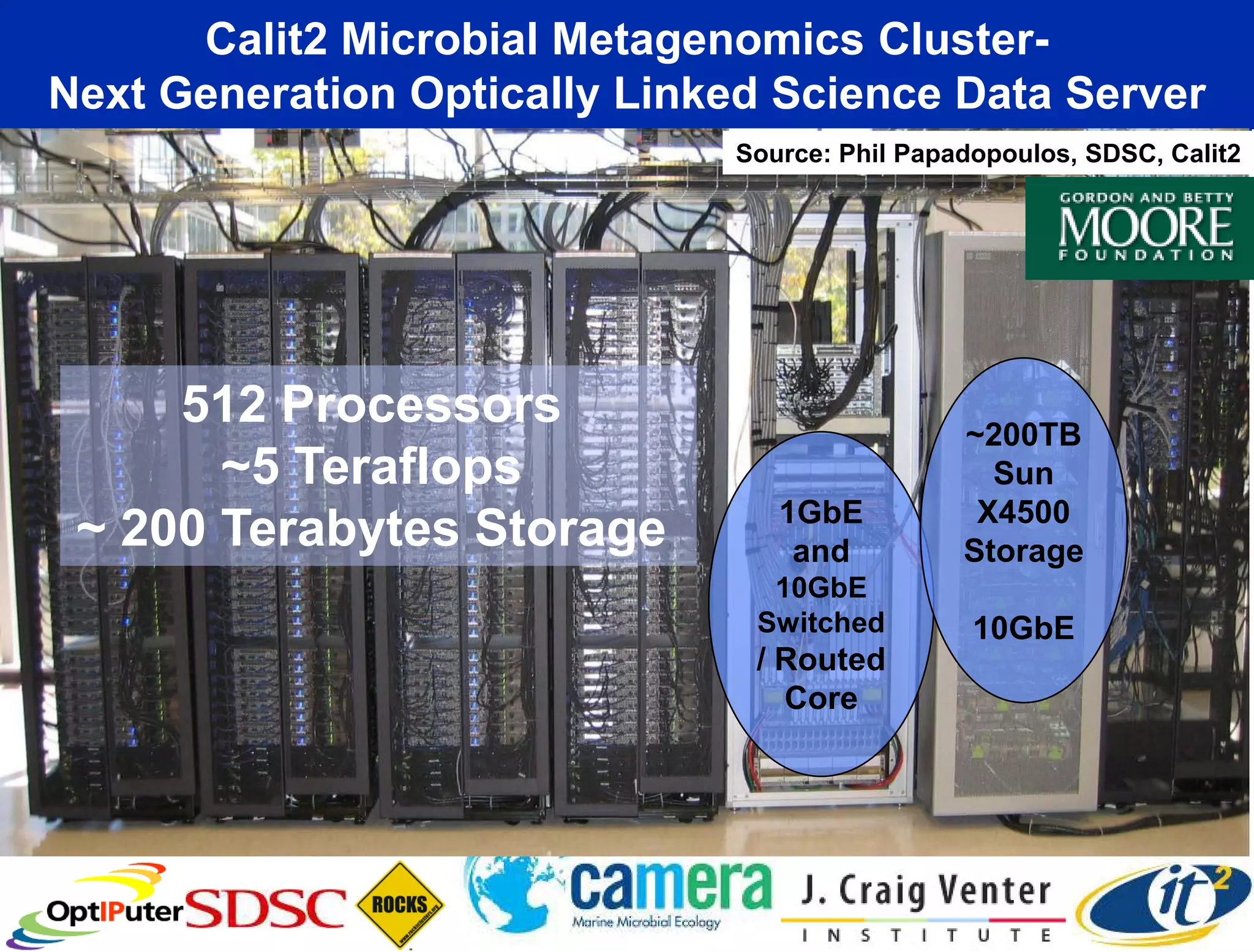 Calit2 Microbial Metagenomics Cluster-
Next Generation Optically Linked Science Data Server
                              Source: Phil Papadopoulos, SDSC, Calit2




     512 Processors                            ~200TB
       ~5 Teraflops                              Sun
                                 1GbE           X4500
 ~ 200 Terabytes Storage          and          Storage
                                10GbE
                               Switched         10GbE
                               / Routed
                                 Core
 