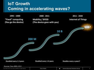 IoT Growth
             Coming in accelerating waves?
                   1995 – 2000                                                 2000 - 2011                                   2011 - 2020
    “Fixed” computing                                                   Mobility / BYOD                                Internet of Things
    (You go the device)                                                 (The device goes with you)

                                                                                                                                               50B?
                                                                                                    10 B

                                                                      200 M




       Doubled every 1.3 years                                            Doubled every 1.4 years          Doubles every x years?

 Sources: Cisco IBSG, 2012
Cisco IBSG © 2012 Cisco and/or its affiliates. All rights reserved.            Cisco Public                Internet Business Solutions Group      4
 