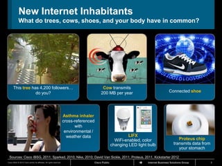 New Internet Inhabitants
             What do trees, cows, shoes, and your body have in common?




      This tree has 4,200 followers…                                                       Cow transmits
                  do you?                                                                 200 MB per year                              Connected shoe




                                                                      Asthma inhaler
                                                                      cross-referenced
                                                                             with
                                                                       environmental /
                                                                        weather data                         LIFX
                                                                                                      WiFi-enabled, color                     Proteus chip
                                                                                                    changing LED light bulb                transmits data from
                                                                                                                                              your stomach

 Sources: Cisco IBSG, 2011; Sparked, 2010; Nike, 2010; David Van Sickle, 2011; Proteus, 2011, Kickstarter 2012
Cisco IBSG © 2012 Cisco and/or its affiliates. All rights reserved.                  Cisco Public                      Internet Business Solutions Group         6
 