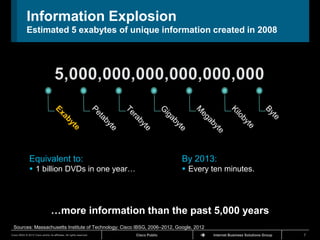 Information Explosion
             Estimated 5 exabytes of unique information created in 2008




               Equivalent to:                                                        By 2013:
                1 billion DVDs in one year…                                          Every ten minutes.




                                  …more information than the past 5,000 years
 Sources: Massachusetts Institute of Technology; Cisco IBSG, 2006–2012, Google, 2012
Cisco IBSG © 2012 Cisco and/or its affiliates. All rights reserved.   Cisco Public           Internet Business Solutions Group   7
 