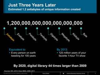 Just Three Years Later
             Estimated 1.2 zettabytes of unique information created




               Equivalent to:                                                        By 2013:
                Every person on earth                                                125 million years of your
                 tweeting for 100 years                                                favorite 1-hour TV show



                            By 2020, digital library 44 times larger than 2009
 Sources: IDC, 2010; Cisco IBSG, 2006–2011
Cisco IBSG © 2012 Cisco and/or its affiliates. All rights reserved.   Cisco Public            Internet Business Solutions Group   8
 