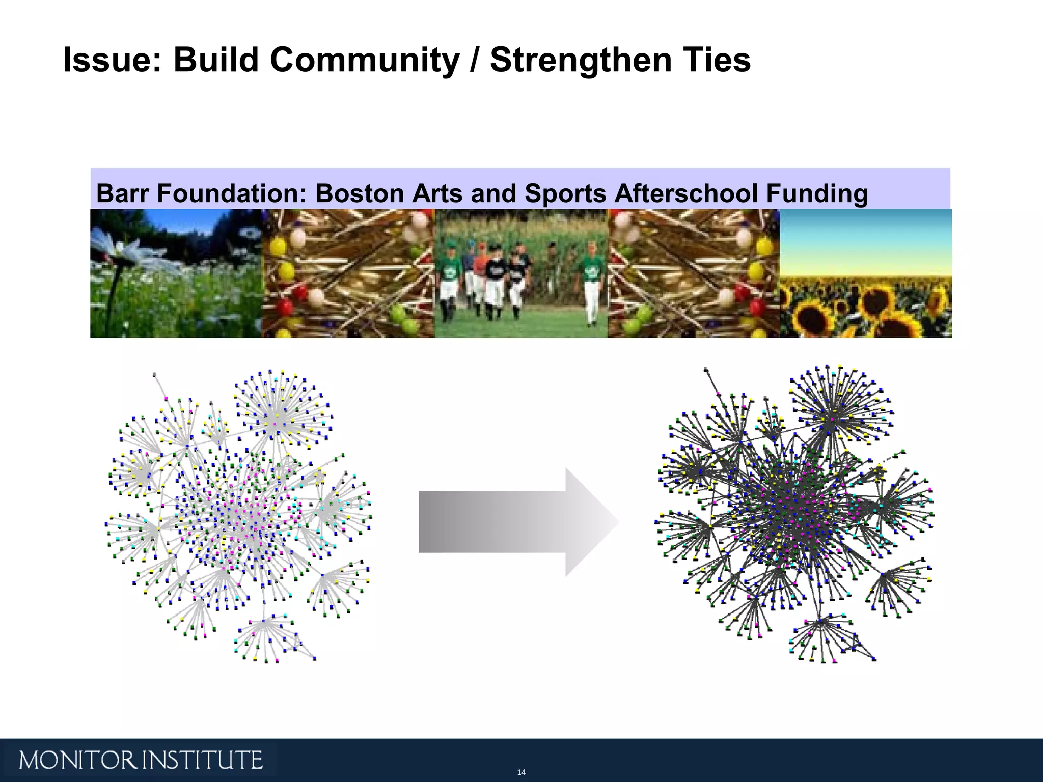 Barr Foundation: Boston Arts and Sports Afterschool Funding Issue: Build Community / Strengthen Ties 