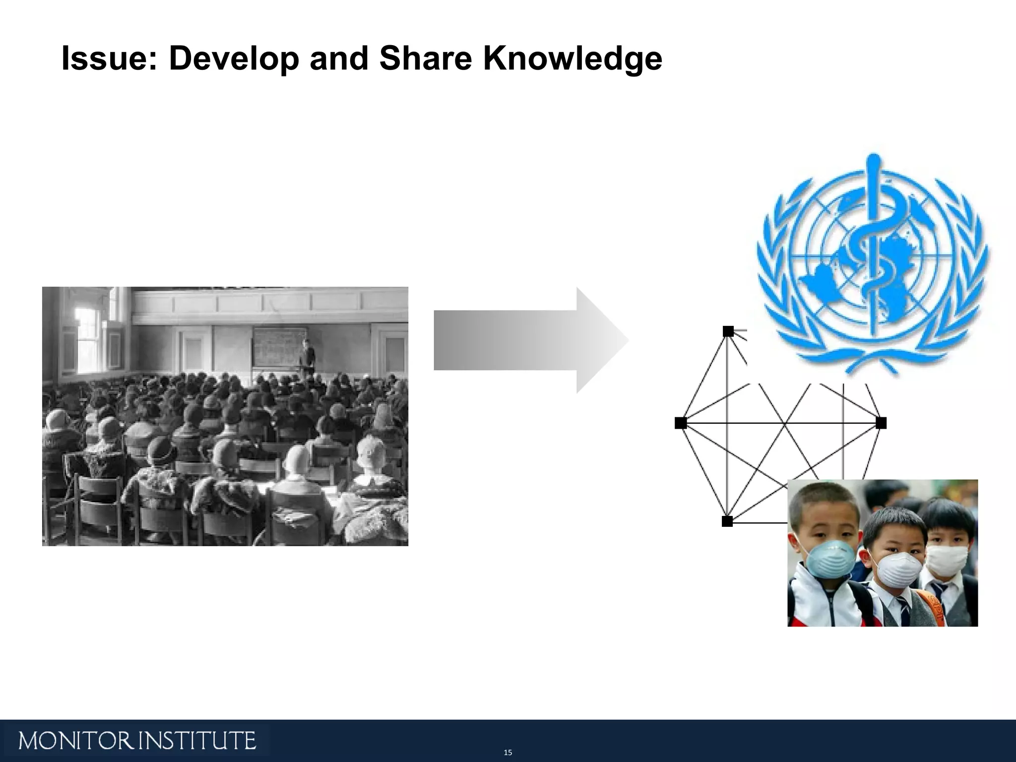 Issue: Develop and Share Knowledge 