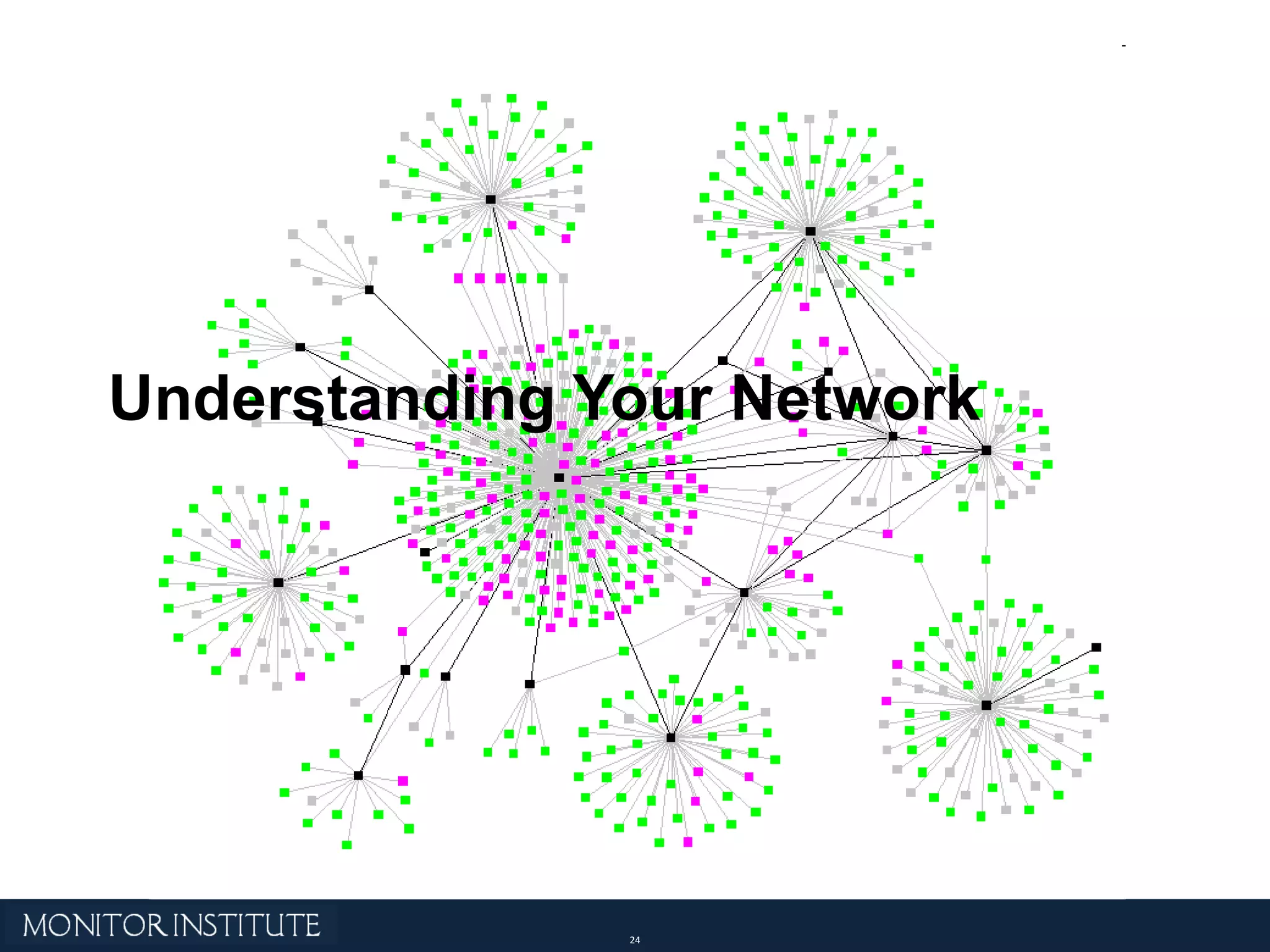Understanding Your Network 