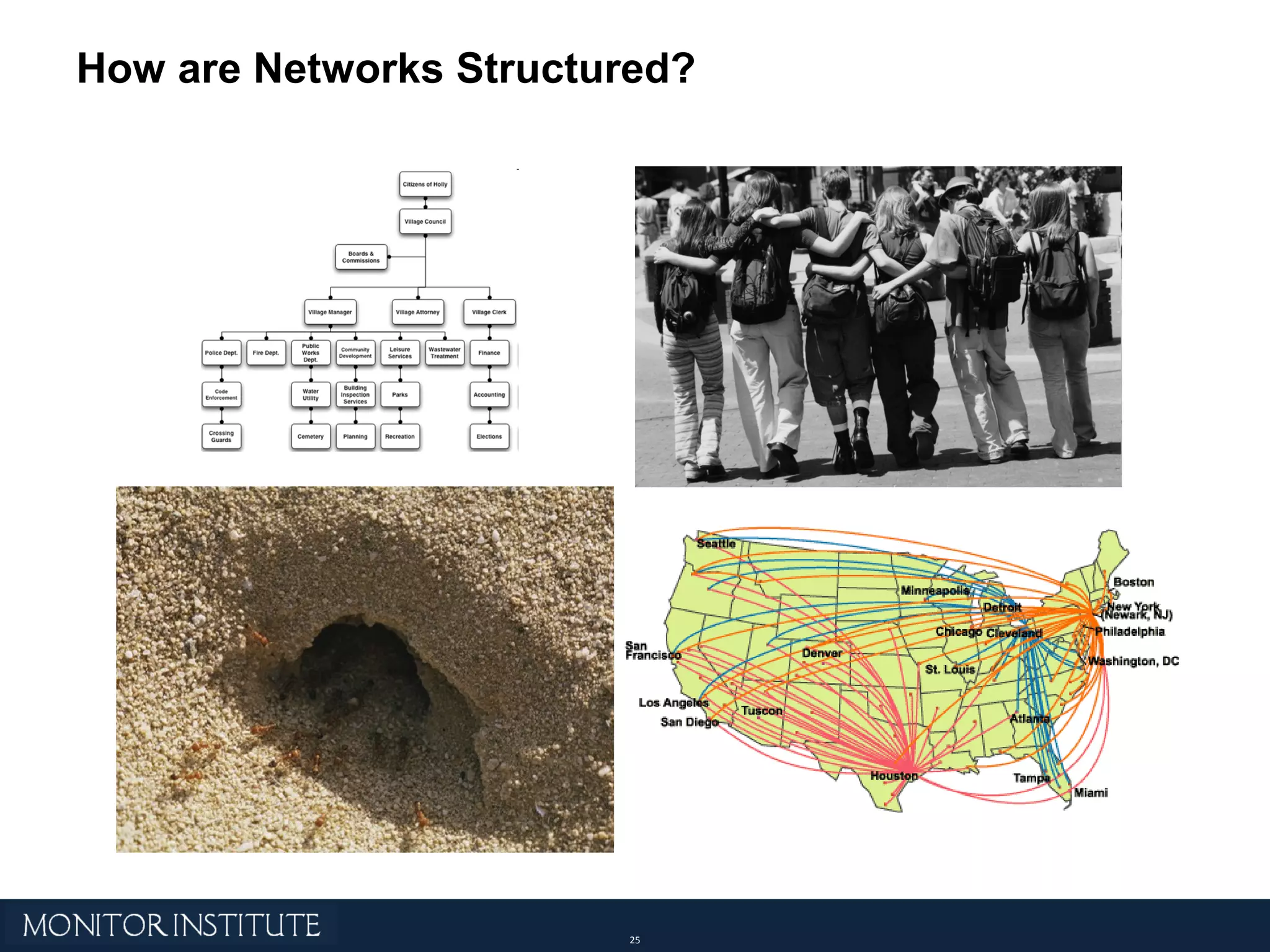 How are Networks Structured? 