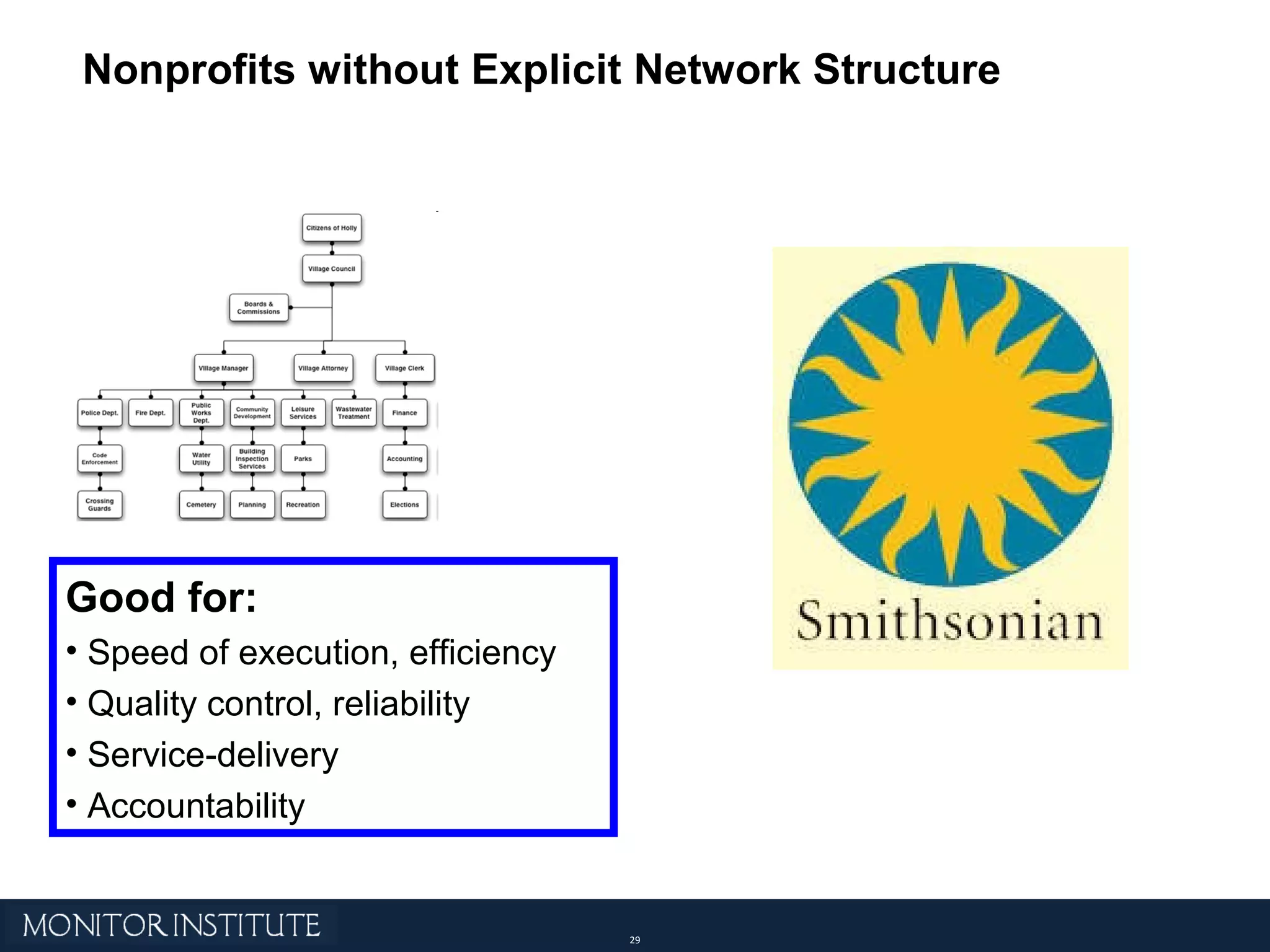 Good for: Speed of execution, efficiency Quality control, reliability Service-delivery Accountability Nonprofits without Explicit Network Structure 