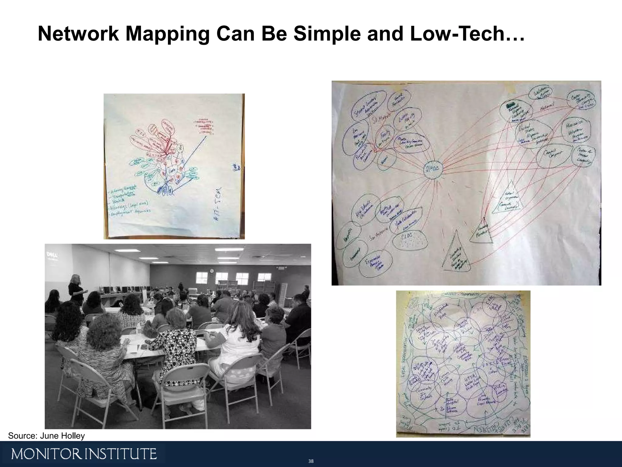 Network Mapping Can Be Simple and Low-Tech… Source: June Holley 
