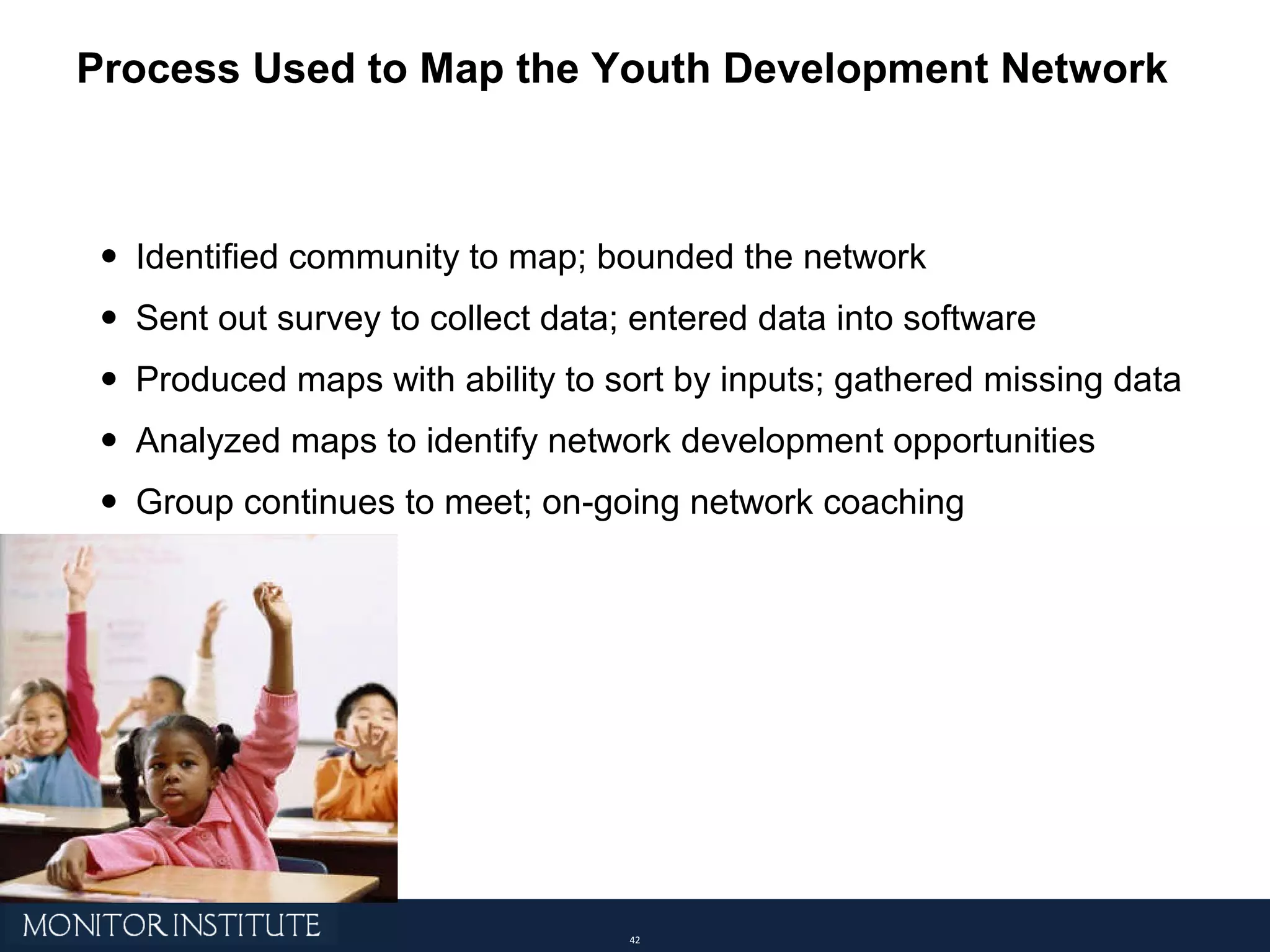 Identified community to map; bounded the network Sent out survey to collect data; entered data into software Produced maps with ability to sort by inputs; gathered missing data Analyzed maps to identify network development opportunities Group continues to meet; on-going network coaching Process Used to Map the Youth Development Network 