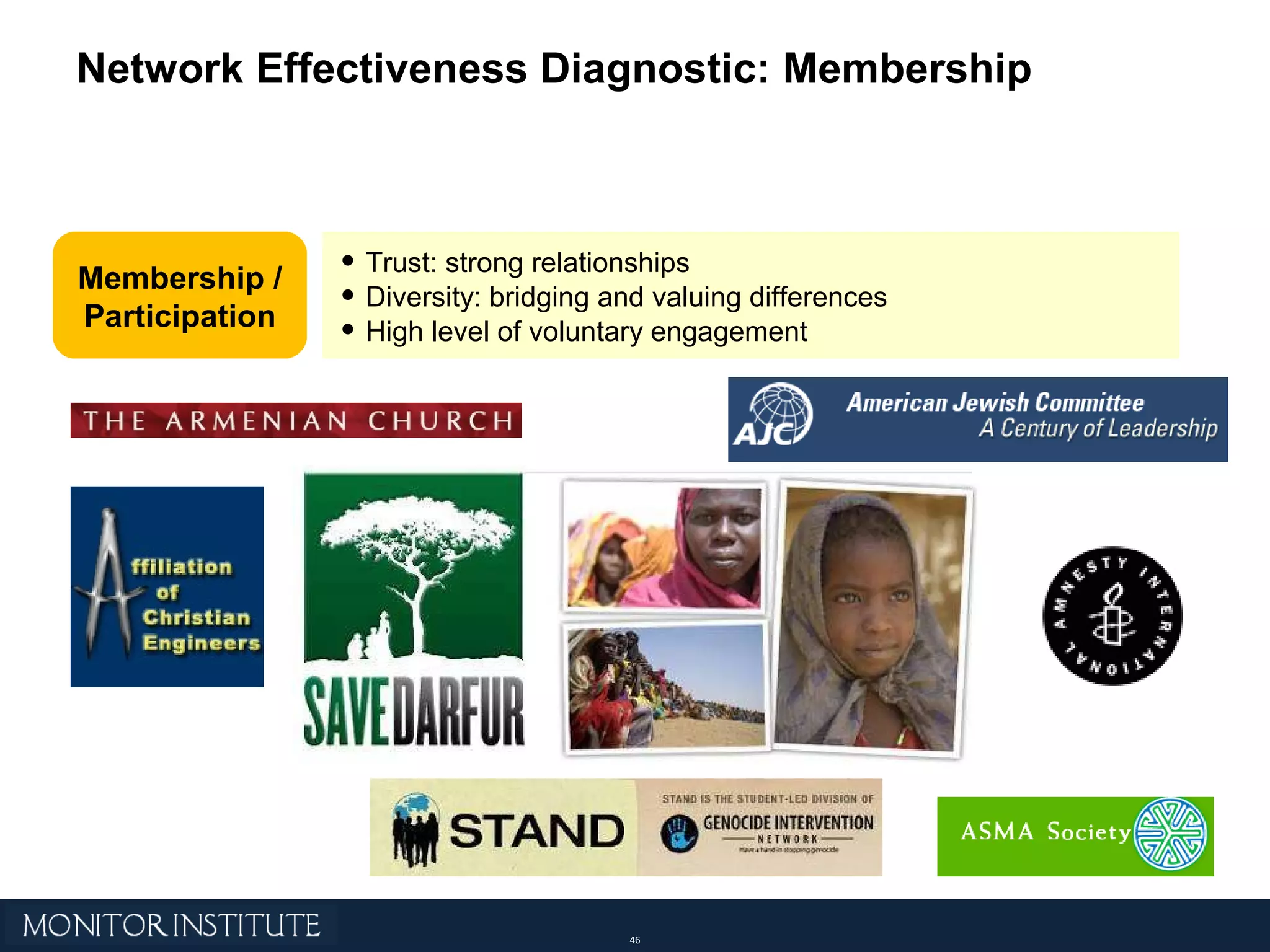 Network Effectiveness Diagnostic: Membership Membership / Participation Trust: strong relationships Diversity: bridging and valuing differences High level of voluntary engagement 