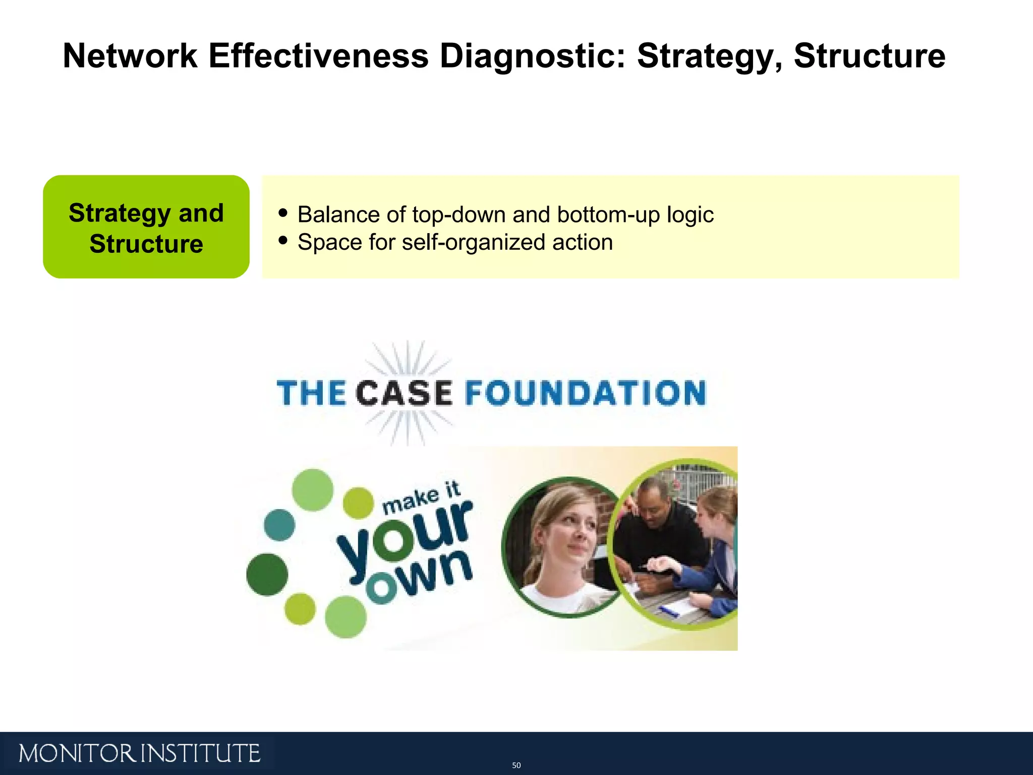 Network Effectiveness Diagnostic: Strategy, Structure Strategy and Structure Balance of top-down and bottom-up logic Space for self-organized action 