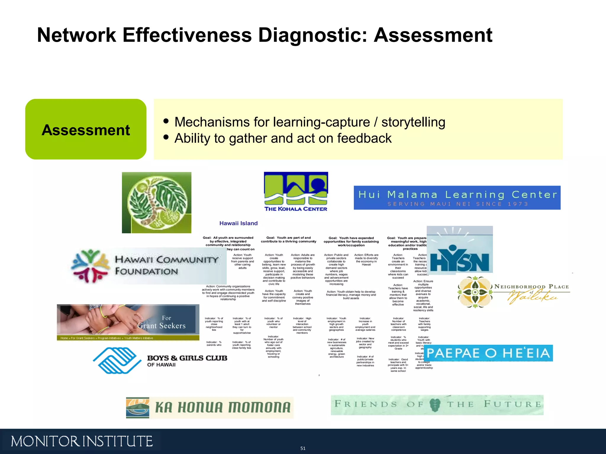 Assessment Mechanisms for learning-capture / storytelling Ability to gather and act on feedback Network Effectiveness Diagnostic: Assessment 