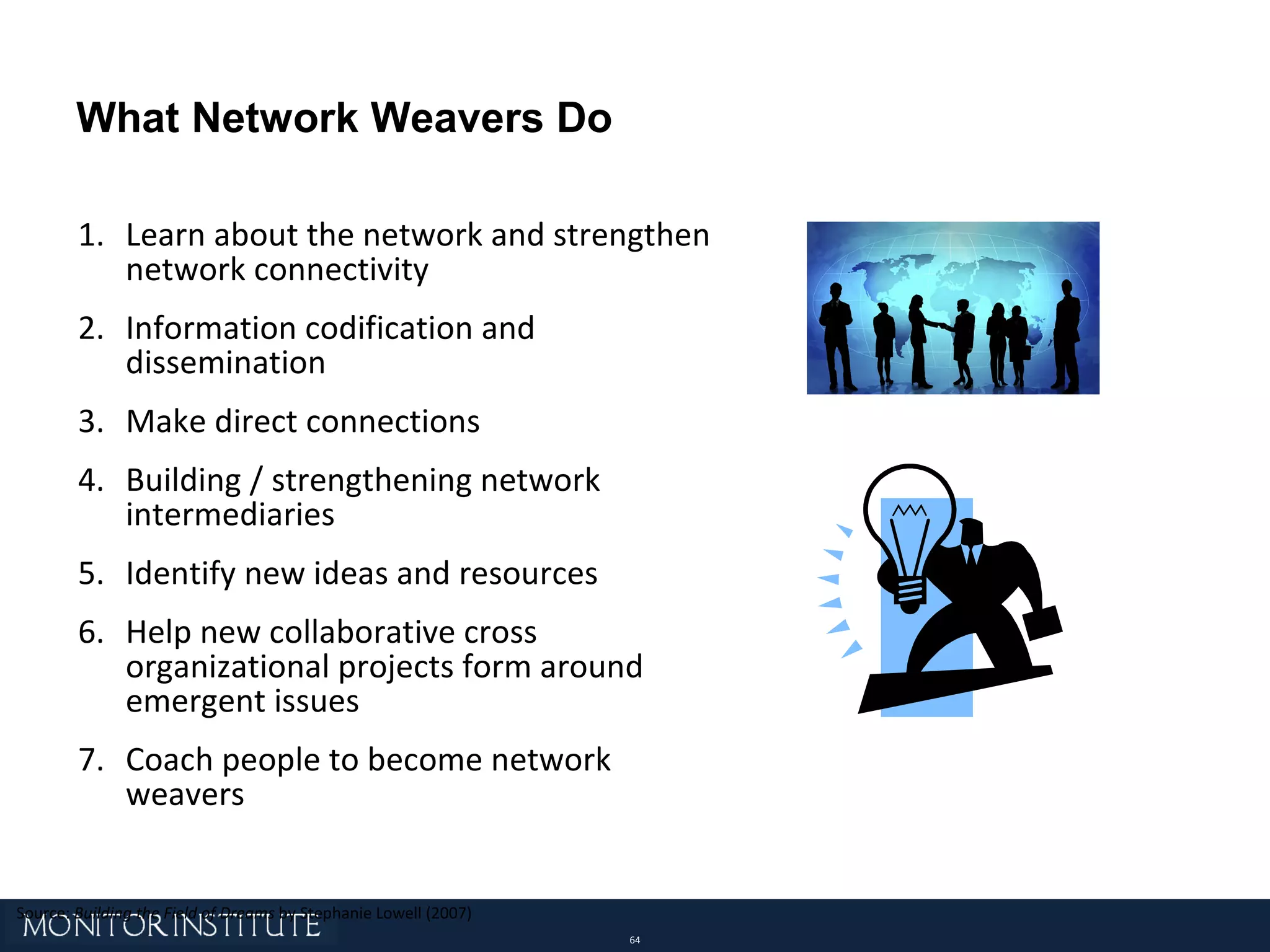 Learn about the network and strengthen network connectivity Information codification and dissemination Make direct connections Building / strengthening network intermediaries Identify new ideas and resources Help new collaborative cross organizational projects form around emergent issues Coach people to become network weavers What Network Weavers Do Source:  Building the Field of Dreams  by Stephanie Lowell (2007) 