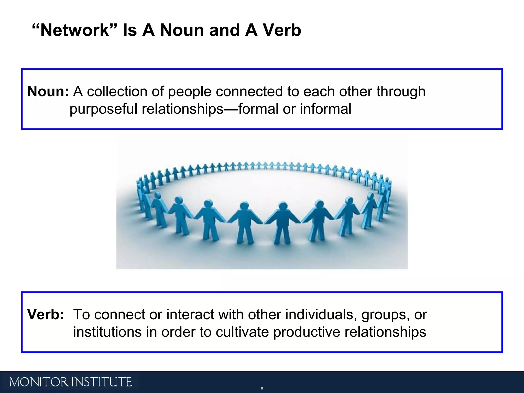 Noun:  A collection of people connected to each other through purposeful relationships—formal or informal Verb:   To connect or  interact with other individuals, groups, or institutions in order to cultivate productive relationships “ Network” Is A Noun and A Verb 