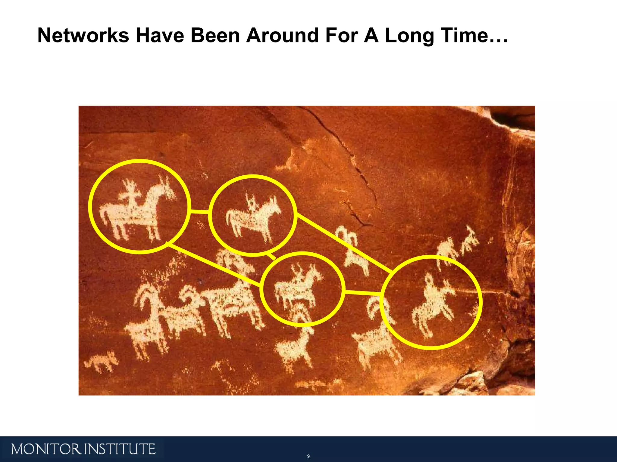 Networks Have Been Around For A Long Time… 