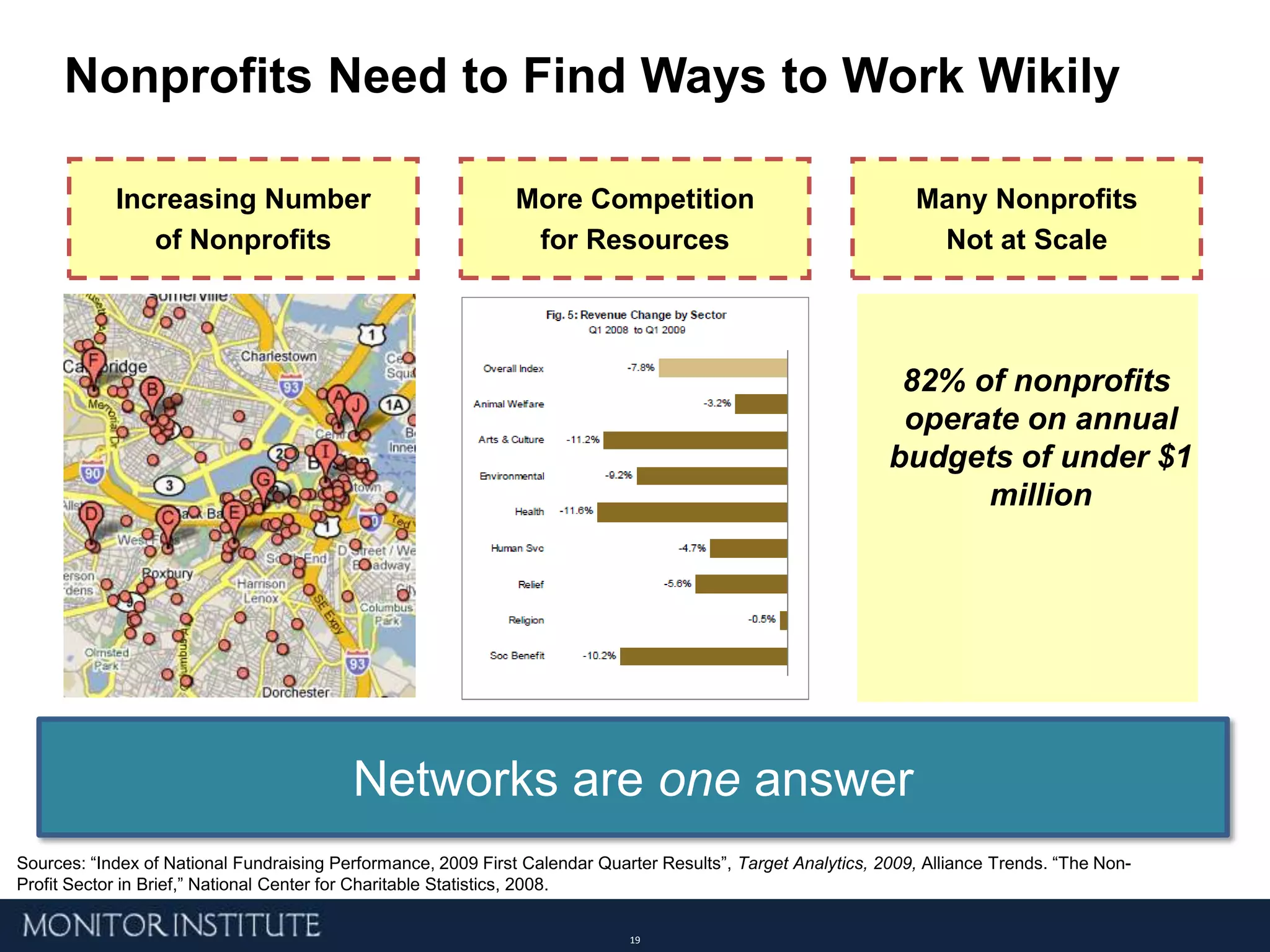 Two-way 	communicationsWhere are you on these continuums? The answer will be different for different situations