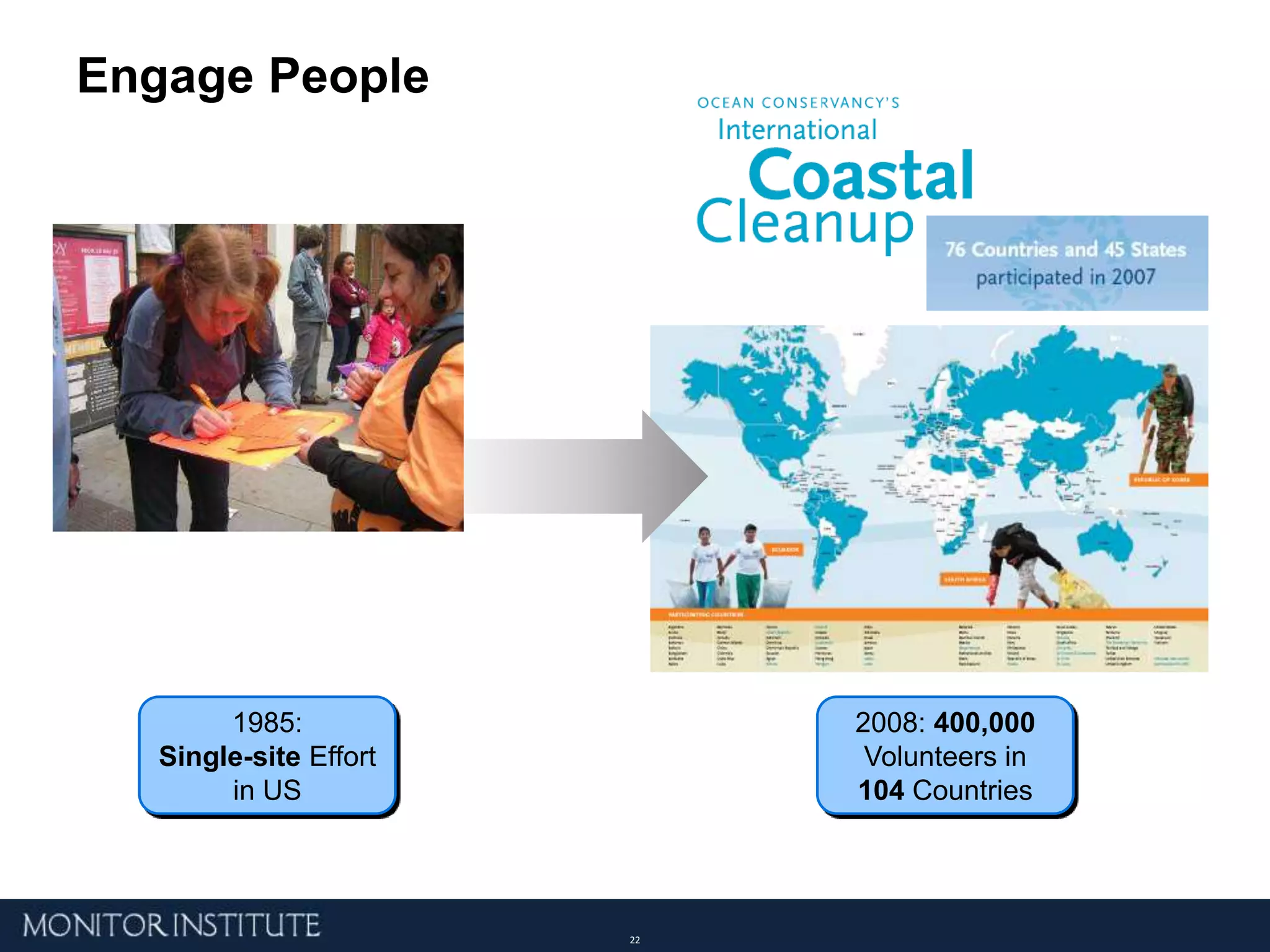 Twitter “Emboldened” Iranian Election Protesters “If anyone had questions about the power of citizen media, those questions were answered by the Iran protests.”HamidTehrani (Iran editor for Global Voices)Source: ethanzuckerman.com/blog  Twitter, youTube Time Magazine  