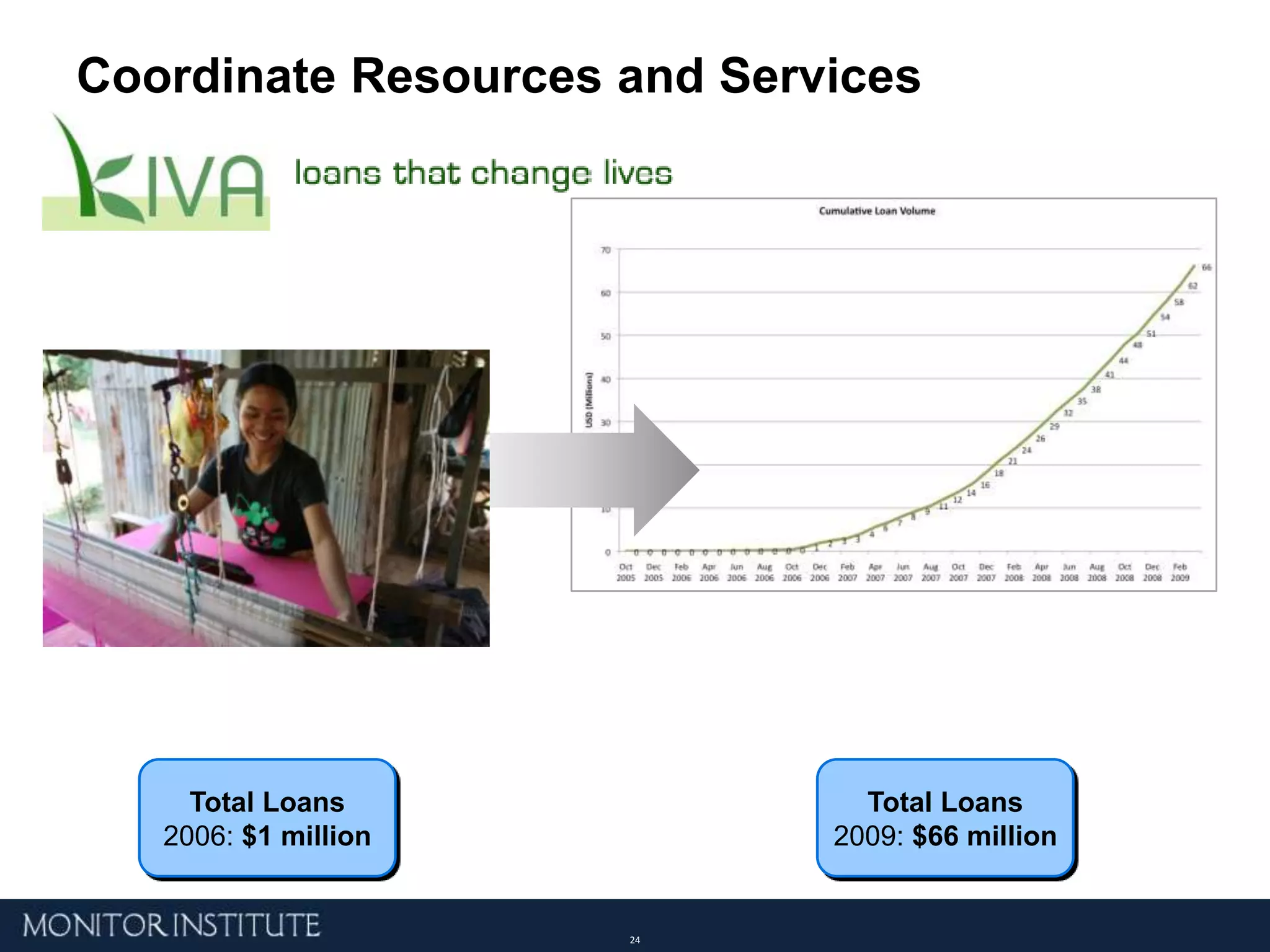 The Way Our Work Gets Done Is Changing