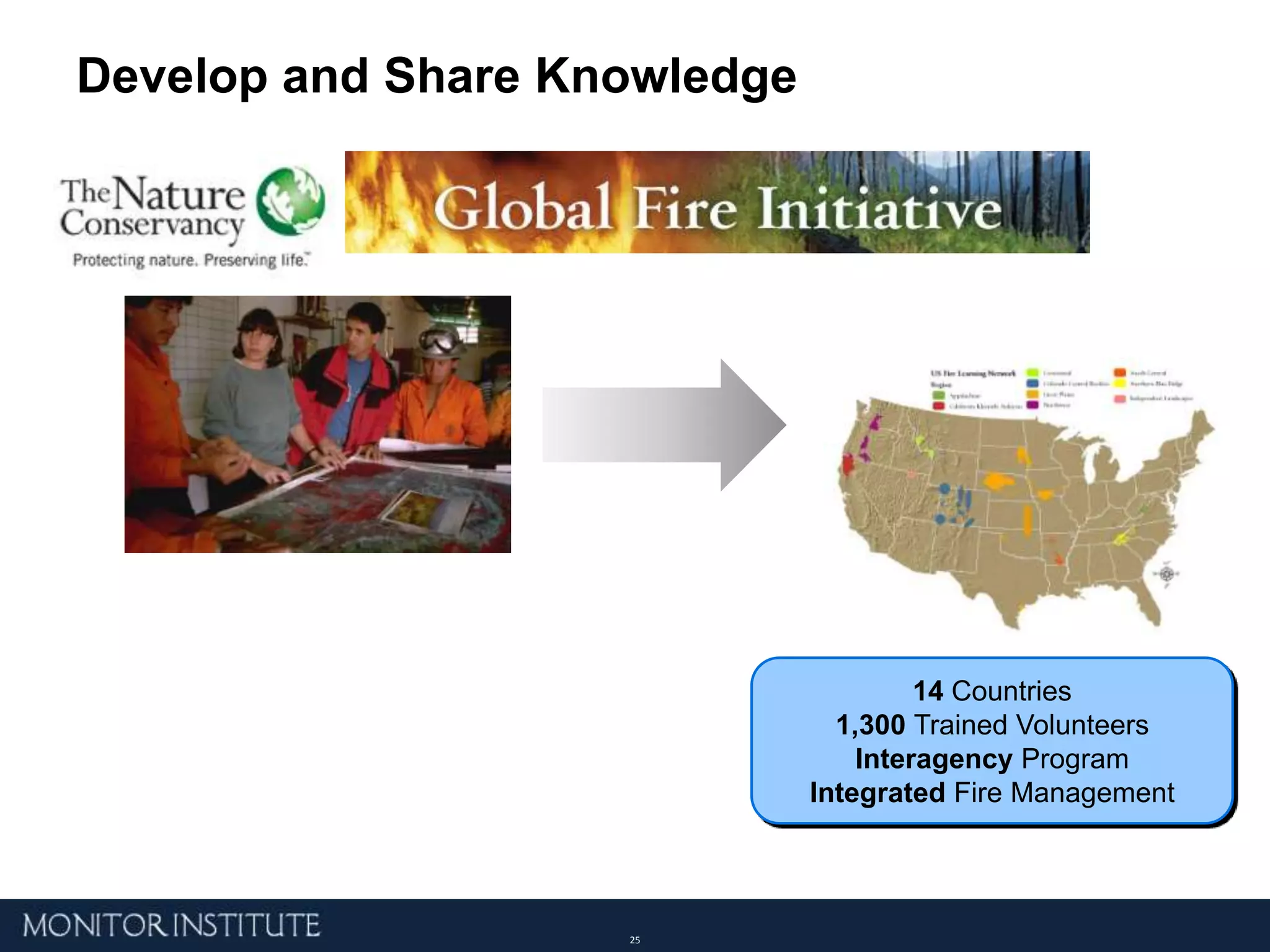 Nonprofits Need to Find Ways to Work WikilyIncreasing Number of NonprofitsMore Competition for ResourcesMany Nonprofits Not at Scale82% of nonprofits operate on annual budgets of under $1 millionNetworks are oneanswerSources: “Index of National Fundraising Performance, 2009 First Calendar Quarter Results”, Target Analytics, 2009, Alliance Trends. “The Non-Profit Sector in Brief,” National Center for Charitable Statistics, 2008.
