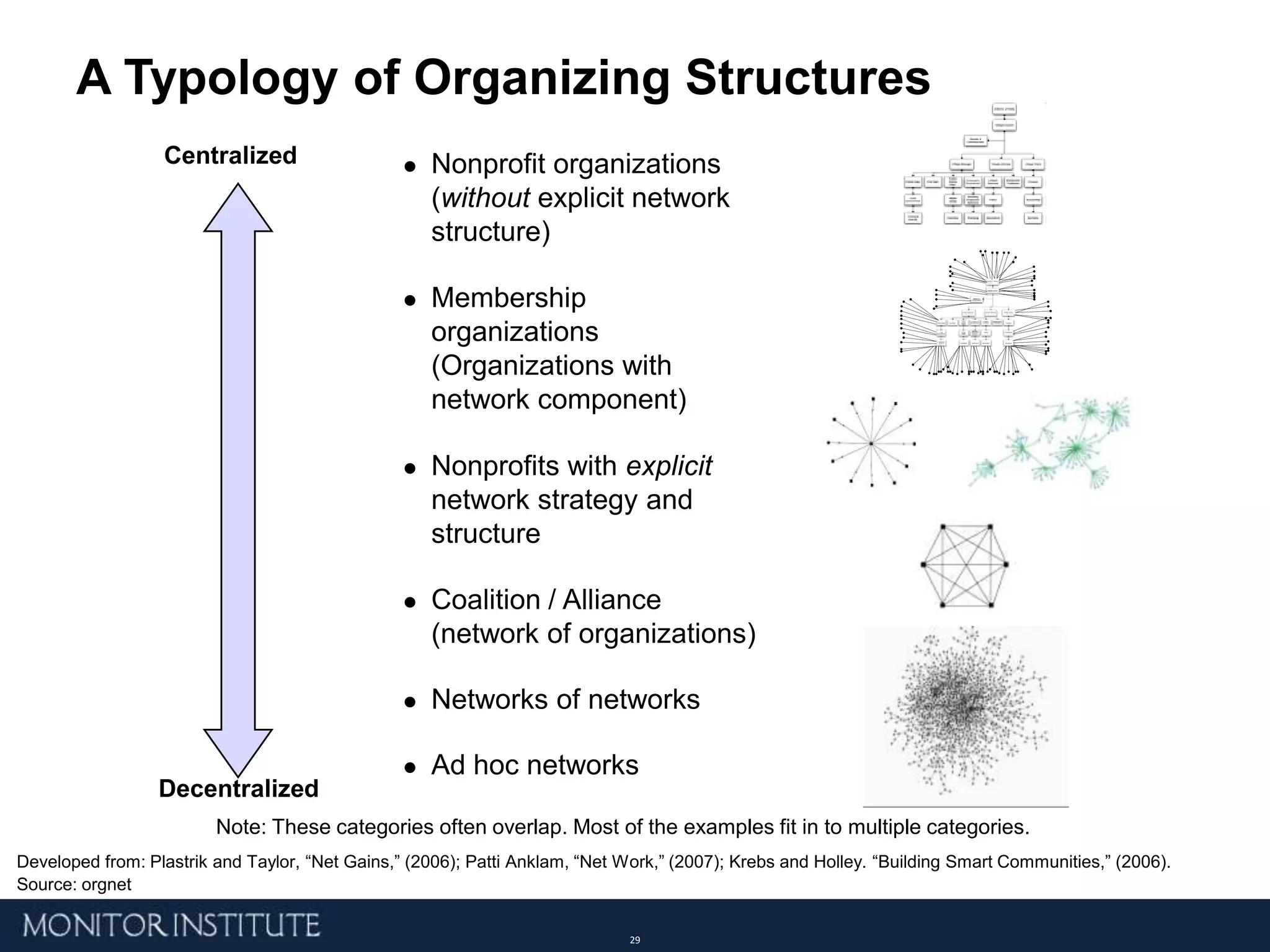 Duplication and fragmentation of effort