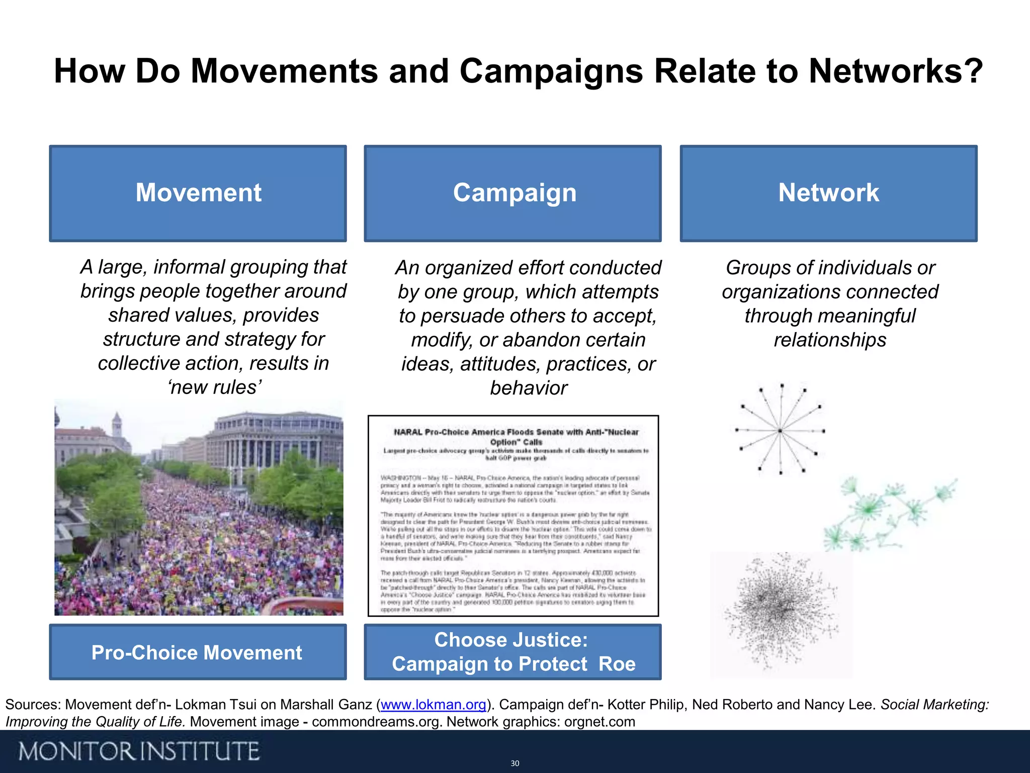 Lack of shared knowledge