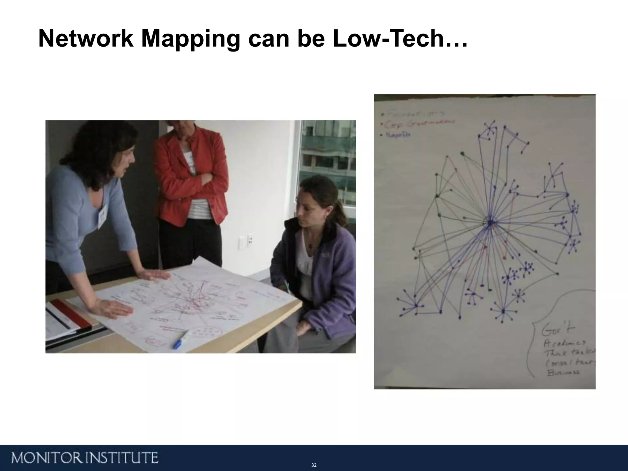 Suboptimal impact and challenges with growth
