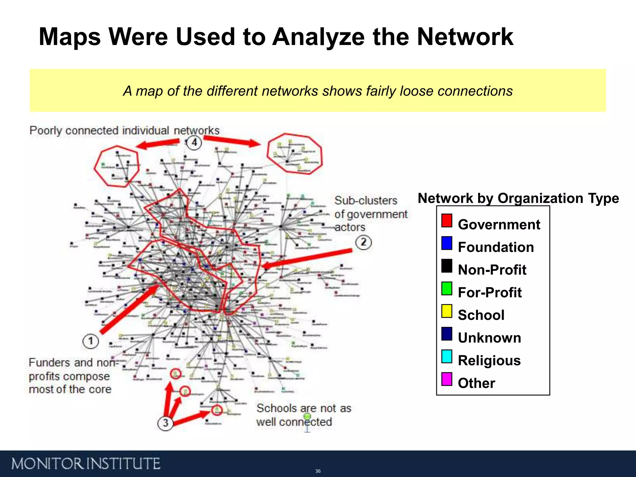 Coordinate resources and services