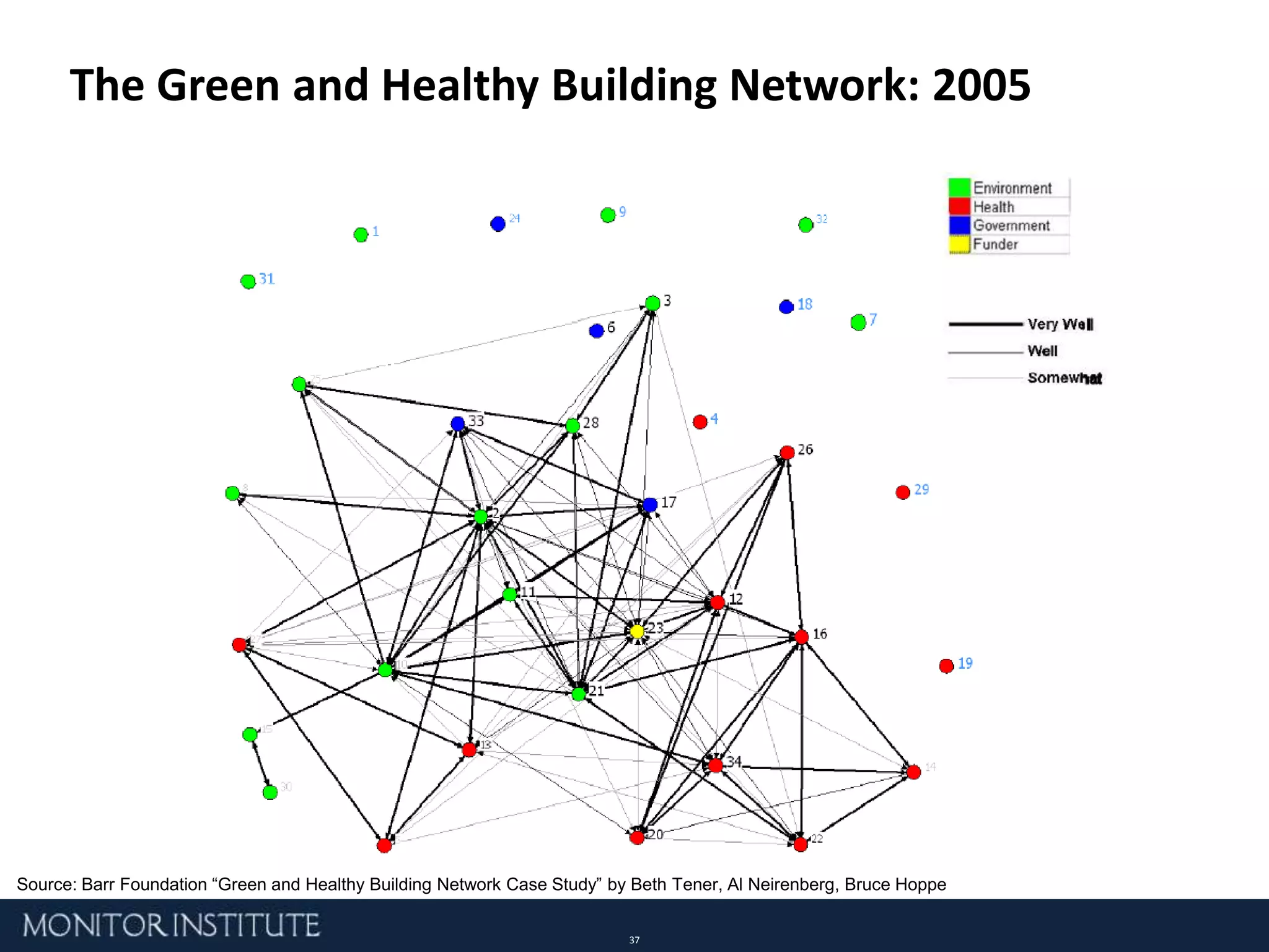 Develop and share knowledge