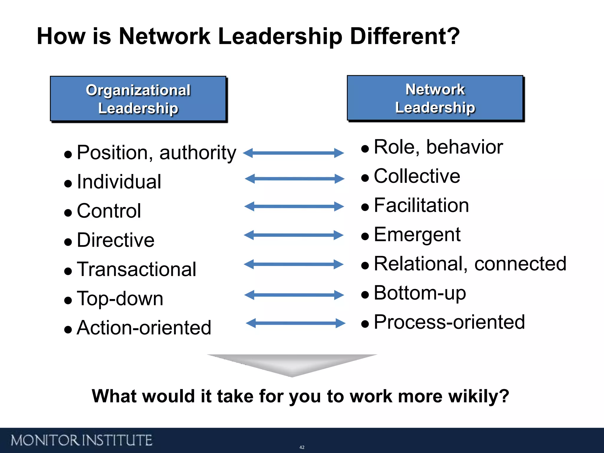 Coordinate Resources and ServicesTotal Loans2009: $66 millionTotal Loans2006: $1 million