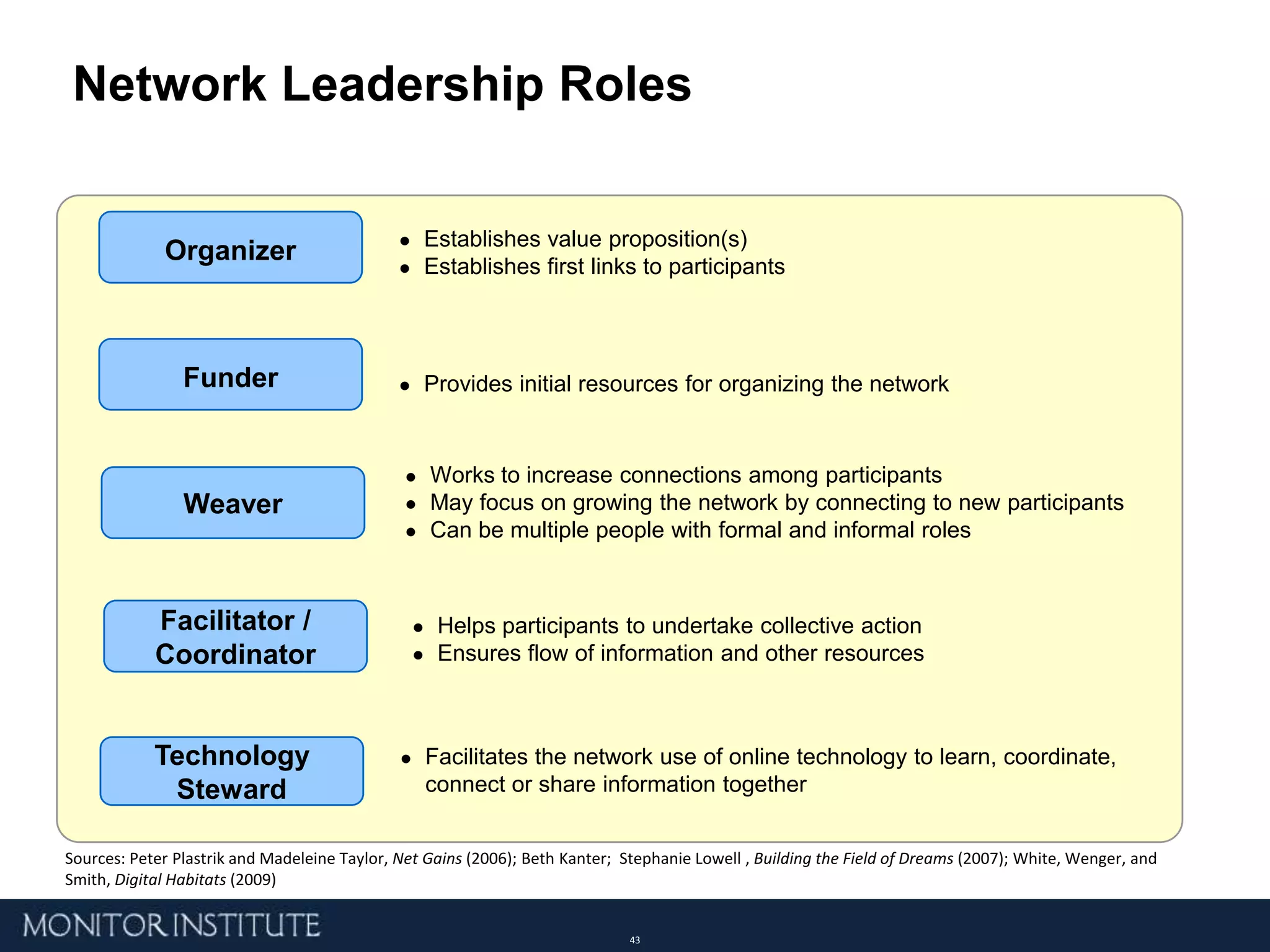 Develop and Share Knowledge14 Countries1,300 Trained VolunteersInteragency Program Integrated Fire Management