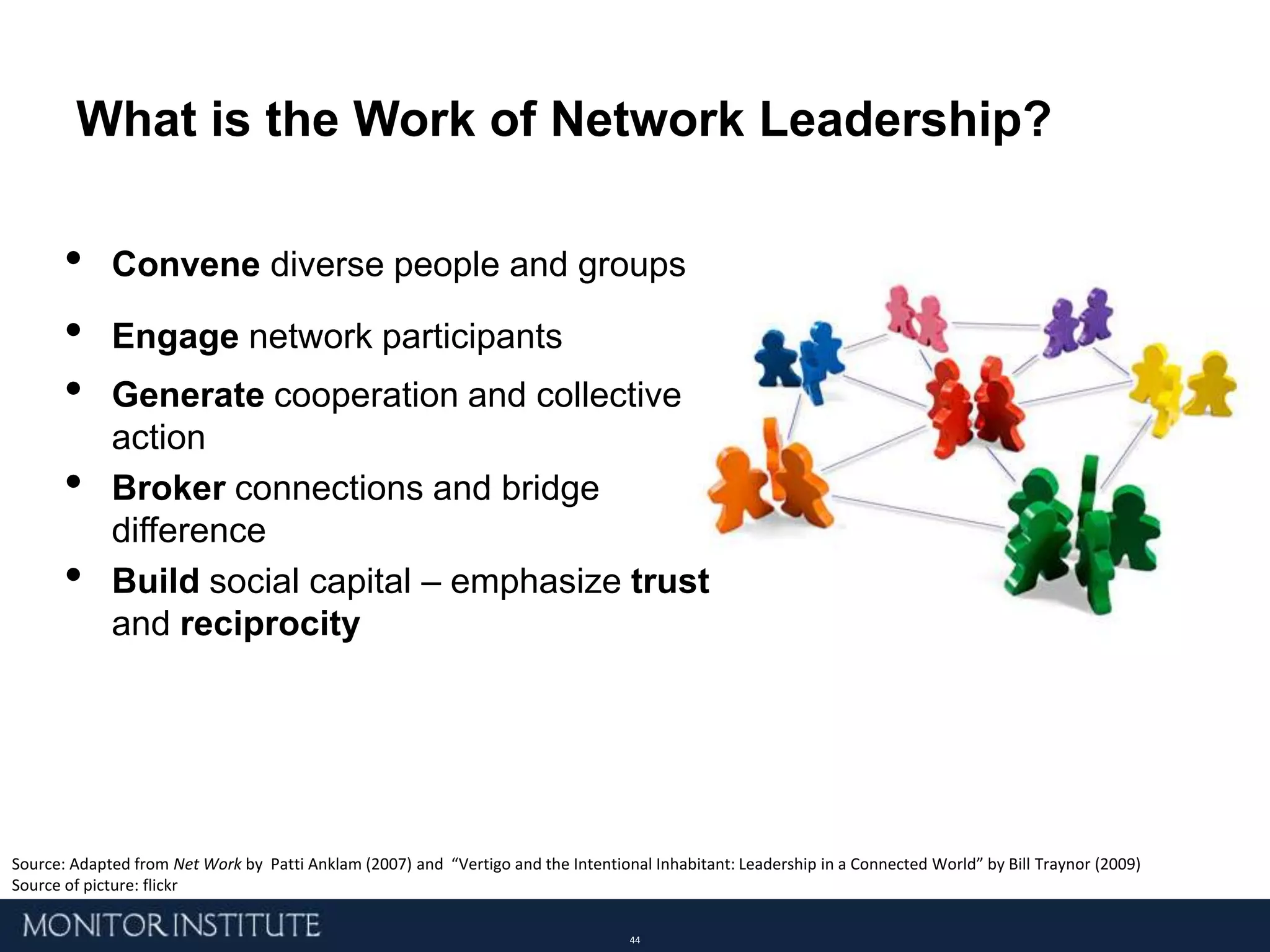Innovate“Open Sourcing Social Solutions”Internal, Proprietary R&D Labs