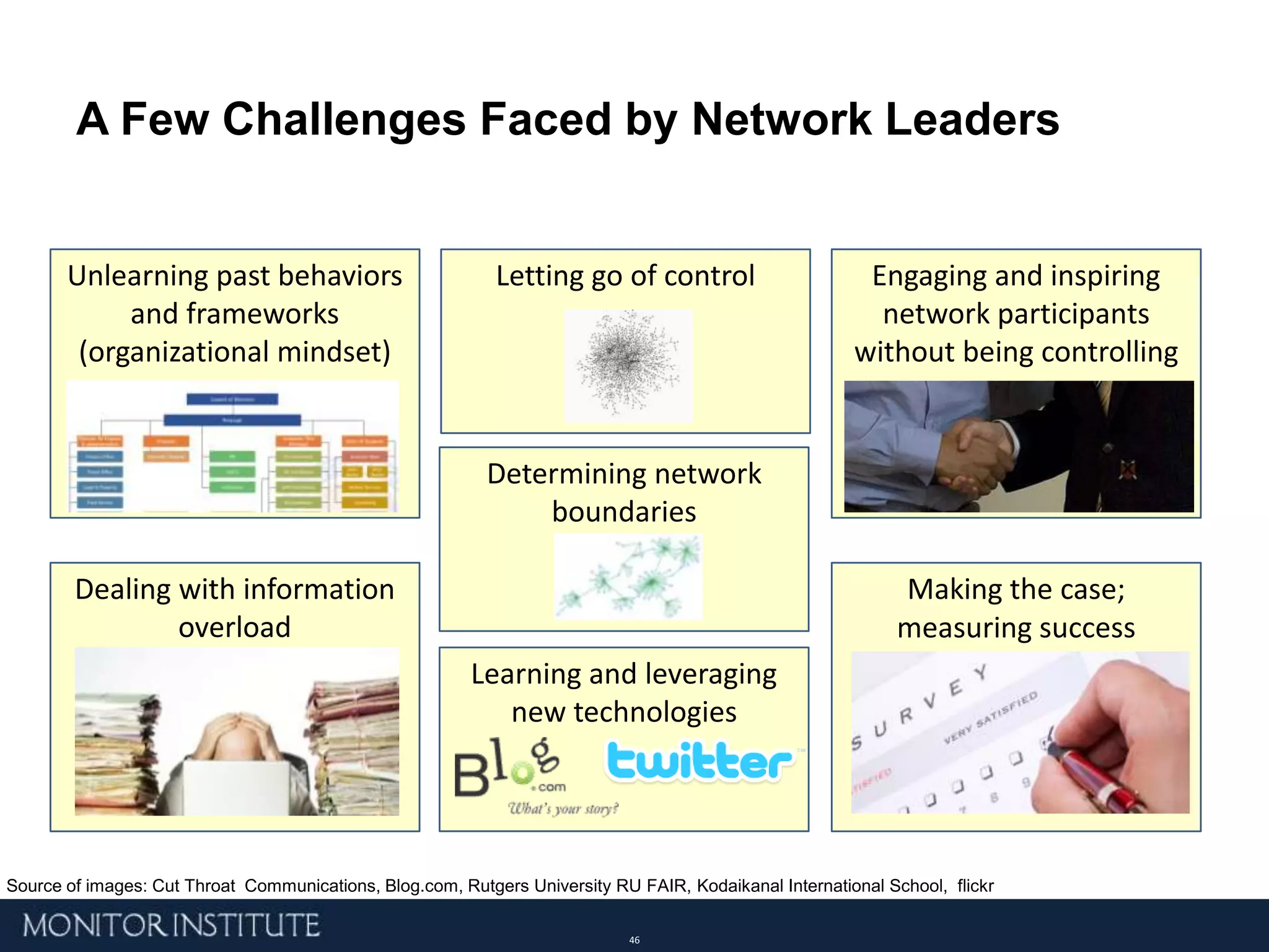 Using a Network LensSource: orgnet