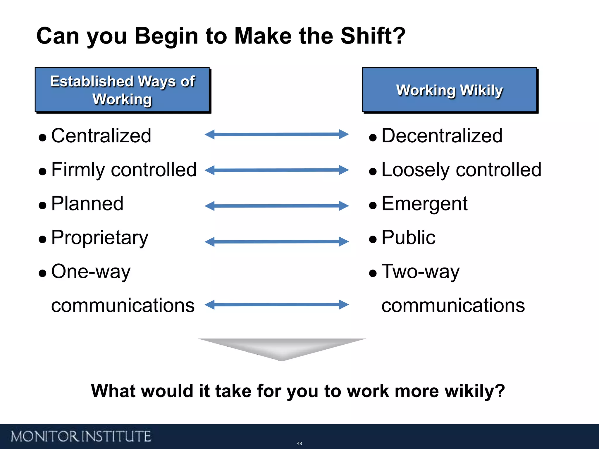 Membership organizations (Organizations with network component)