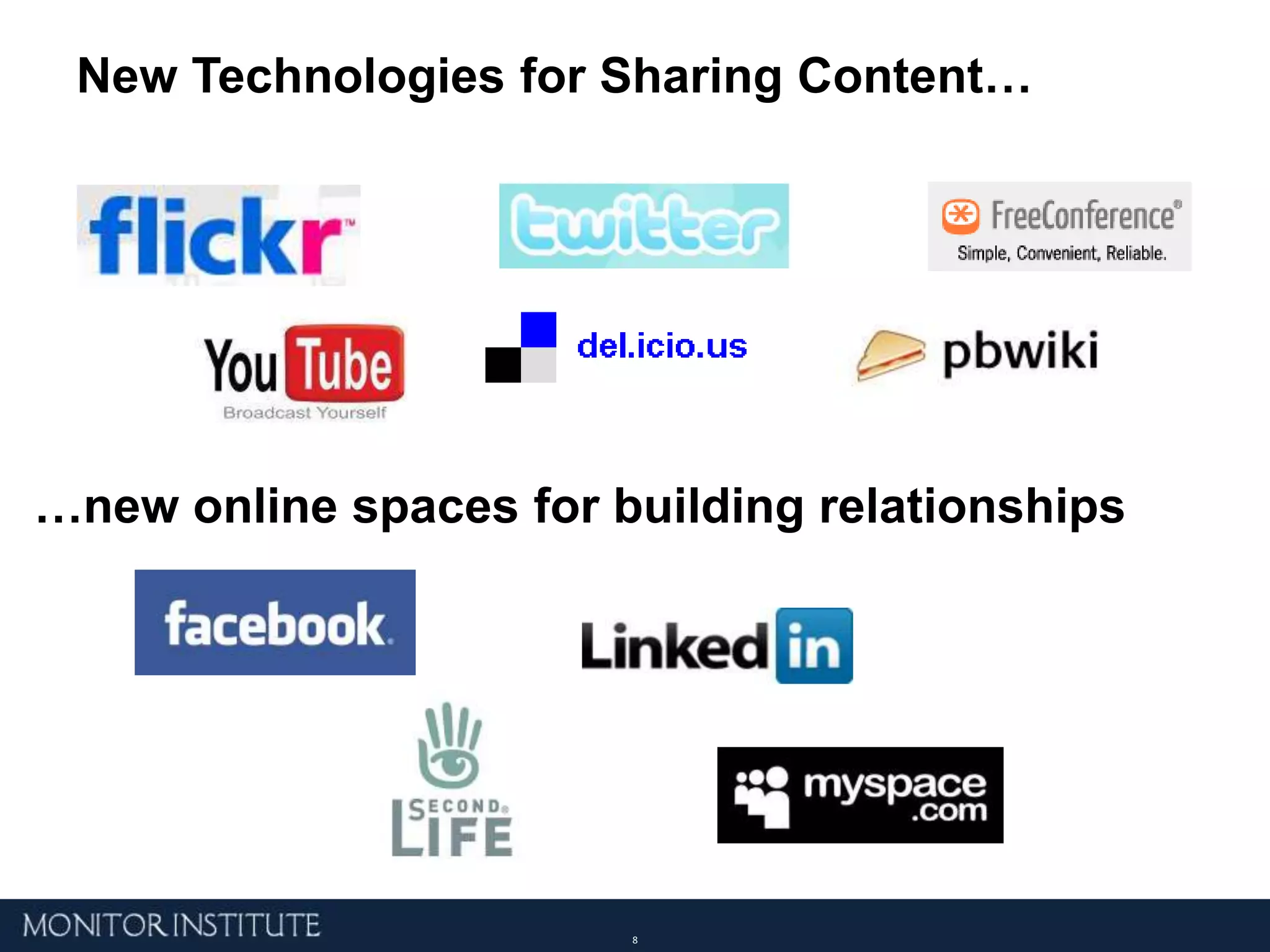 New Technologies for Sharing Content……new online spaces for building relationships