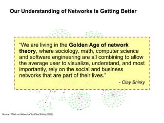 “ We are living in the  Golden Age of network theory , where sociology, math, computer science and software engineering are all combining to allow the average user to visualize, understand, and most importantly, rely on the social and business networks that are part of their lives.” - Clay Shirky Source: “Work on Networks” by Clay Shirky (2003) Our Understanding of Networks is Getting Better 