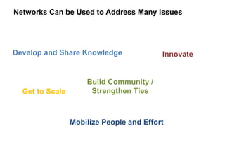 Networks Can be Used to Address Many Issues Get to Scale Mobilize People and Effort Innovate Build Community / Strengthen Ties Develop and Share Knowledge 