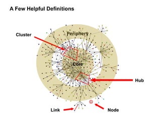 A Few Helpful Definitions Core Hub Link Node Cluster Periphery 