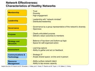 Network Effectiveness:  Characteristics of Healthy Networks Purpose Membership Strategy and Structure Leadership Communications & Technology Resource Management  Assessment Clearly articulated purpose Delivers value/ outcomes to members Trust Diversity High engagement Balance of top-down and bottom-up logic Space for self-organized action Leadership with “network mindset” Distributed leadership Strategic IT Ample shared space: on-line and in-person Ability surface network talent Ability to tap excess capacity  Learning-capture Ability to gather and act on feedback Governance Governance by a group representative of the network’s diversity Openness Helpful Sources: M. Kearns and K. Showalter; J. Holley and V. Krebs; P. Plastrik and M. Taylor; J. W. Skillern; C. Shirky 