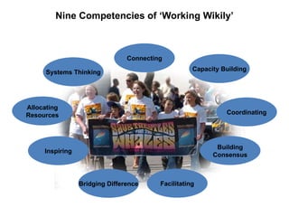 Nine Competencies of ‘Working Wikily’ Systems Thinking Allocating Resources Inspiring Bridging Difference Connecting Coordinating Capacity Building Building Consensus Facilitating 