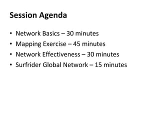 Session Agenda Network Basics – 30 minutes Mapping Exercise – 45 minutes Network Effectiveness – 30 minutes Surfrider Global Network – 15 minutes 