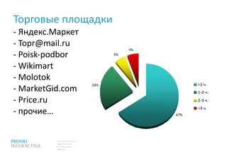 Торговые площадки -  Яндекс.Маркет -  Торг @mail.ru - Poisk-podbor -  Wikimart - Molotok - MarketGid.com - Price.ru -  прочие… 