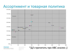 Ассортимент и товарная политика *Д/з прочитать про  ABC  анализ ;) 