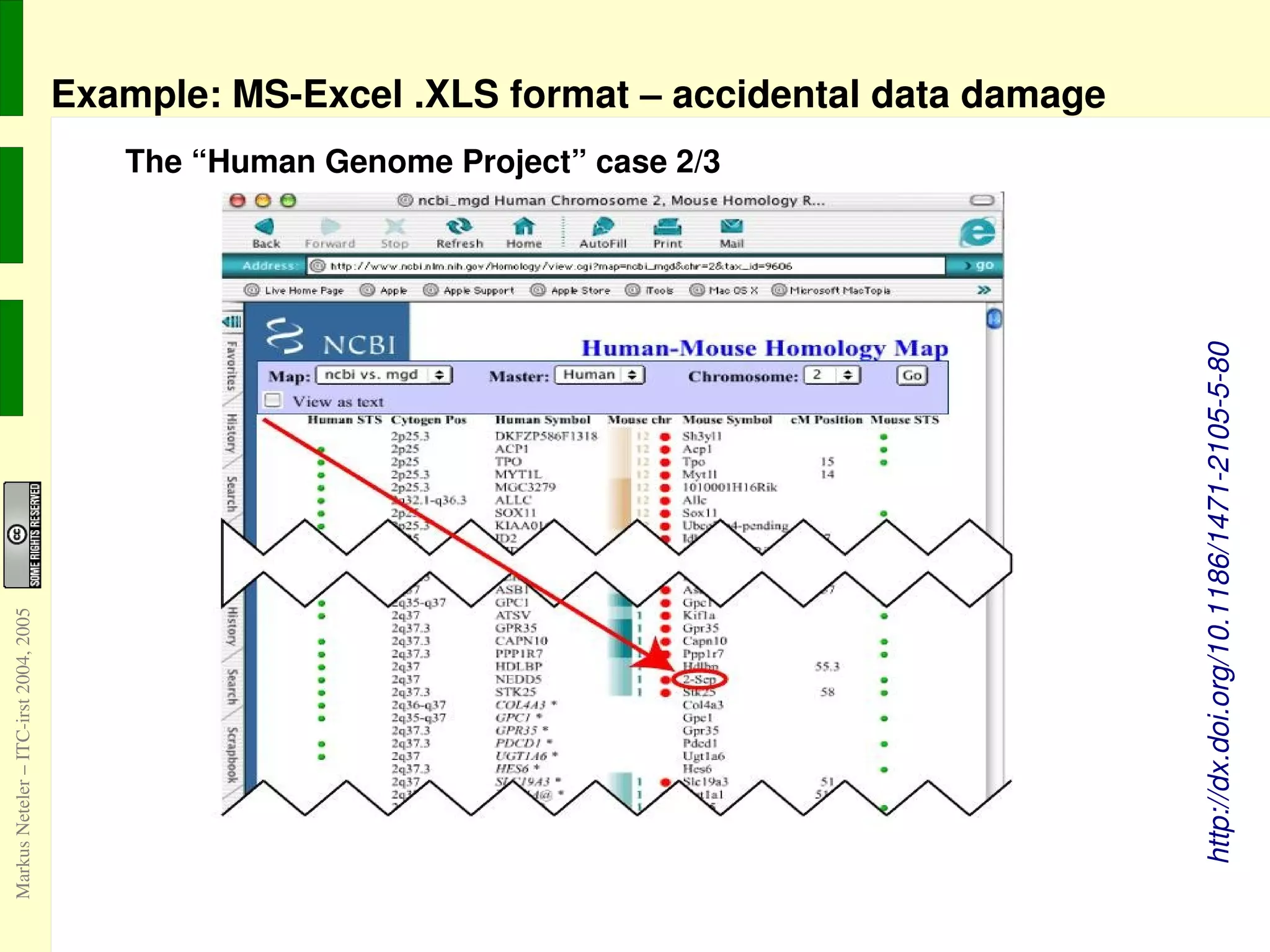 the format is regularly changed (Word 1, 2, 95, 97, NT, 2000, XP, ...   also named WinWORD 6, 8, 10,...) -> does not support longitudinal interoperability 