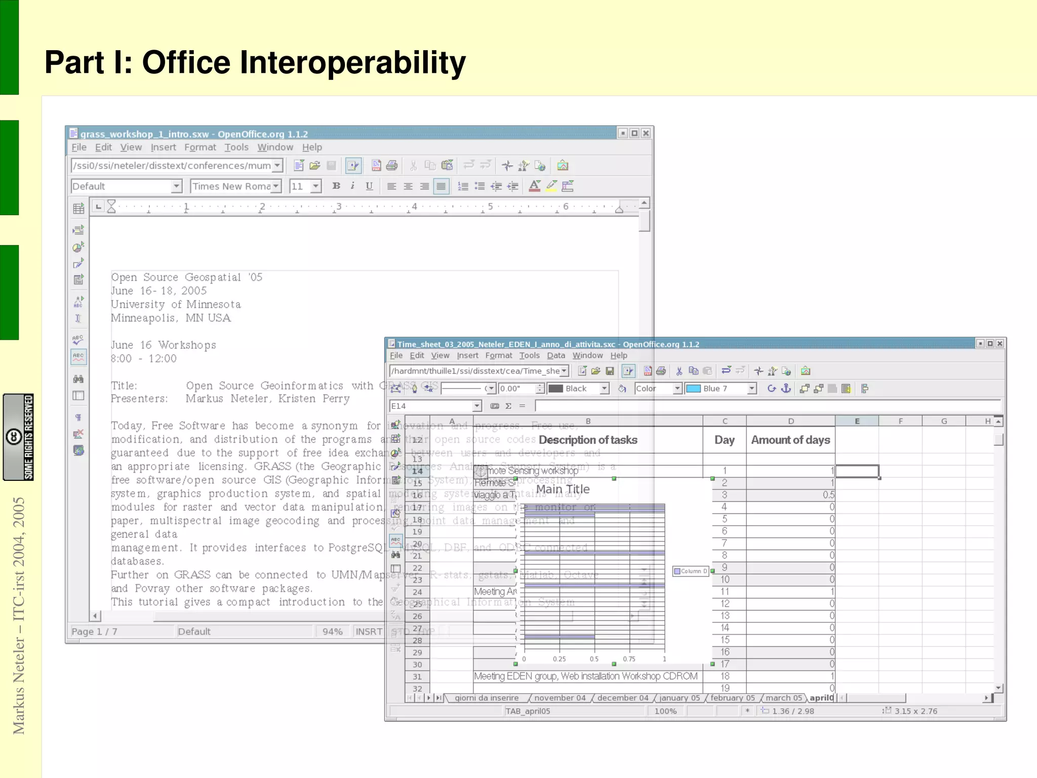 limited awareness  for the need of interoperability 